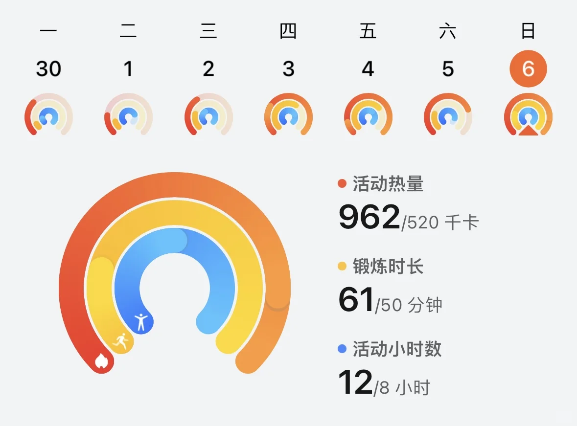 偶像宅有自己的运动方式