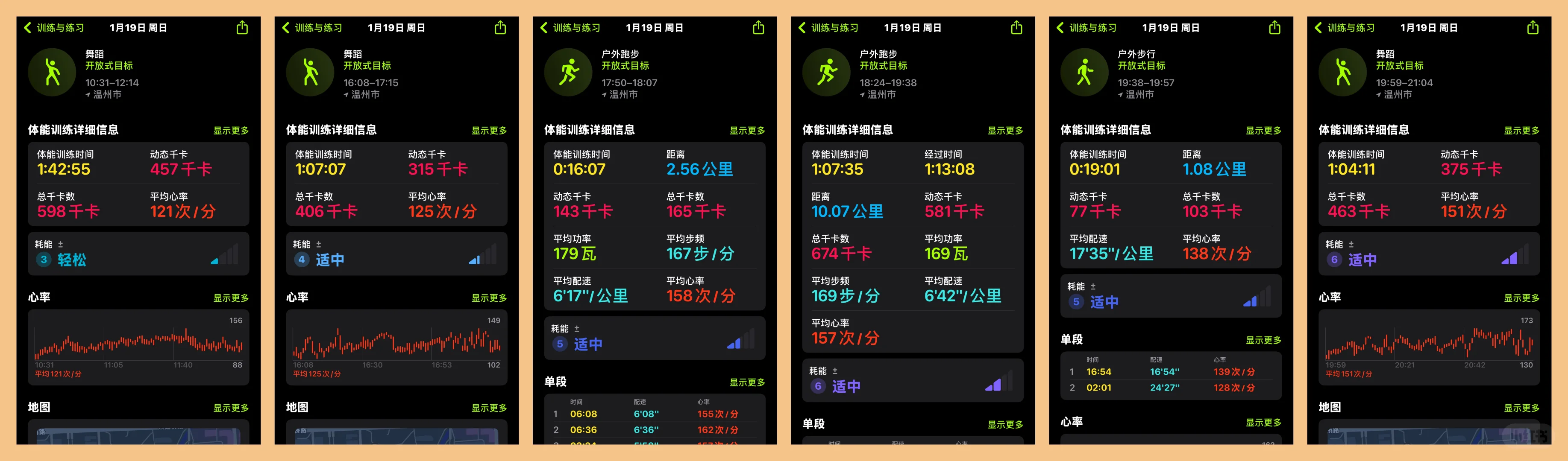 🥳今天也是燃卡少女7，截止22:00 3731kcal