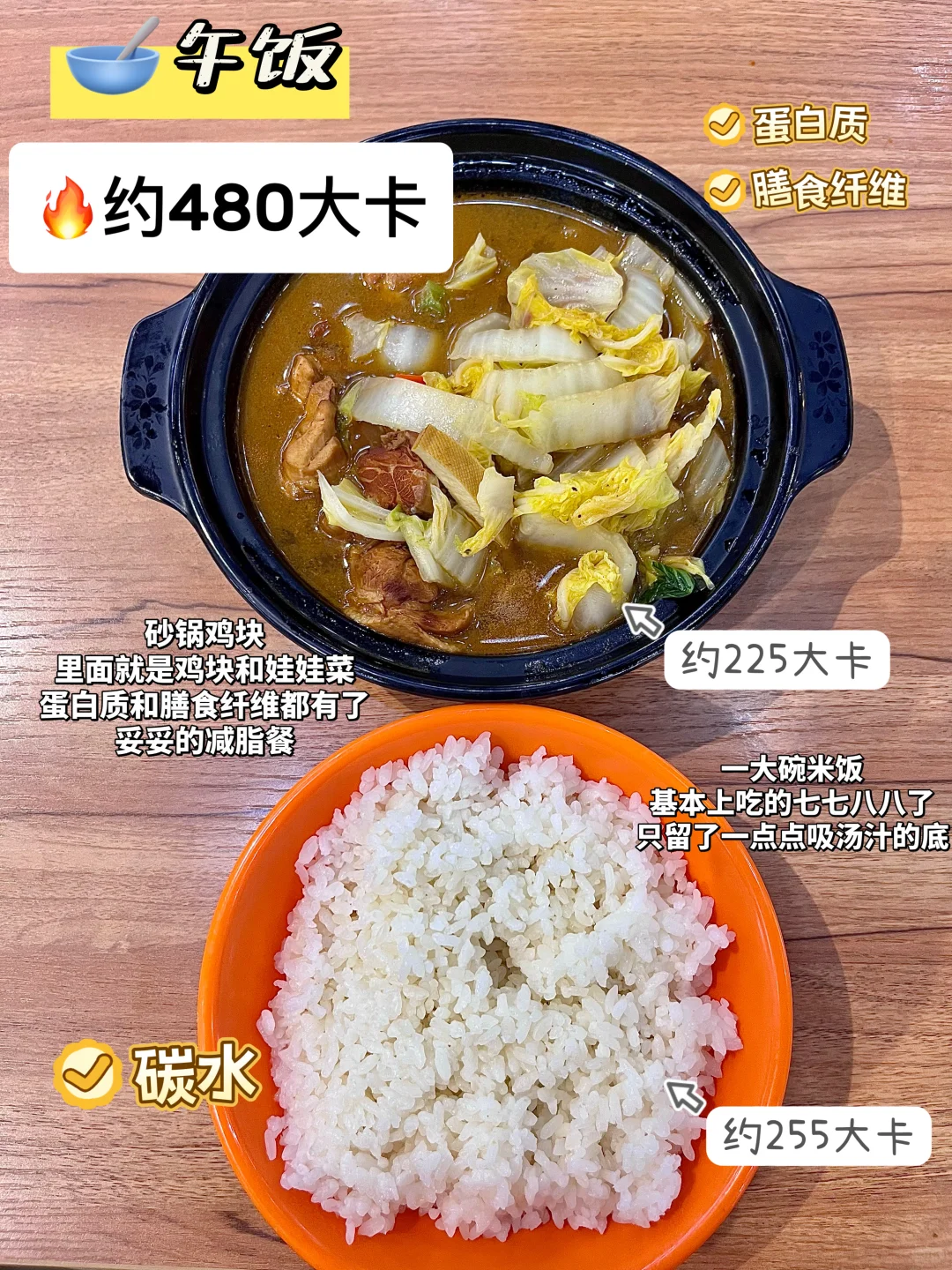 160/100｜108➡️98需要多久｜摄入1201大卡