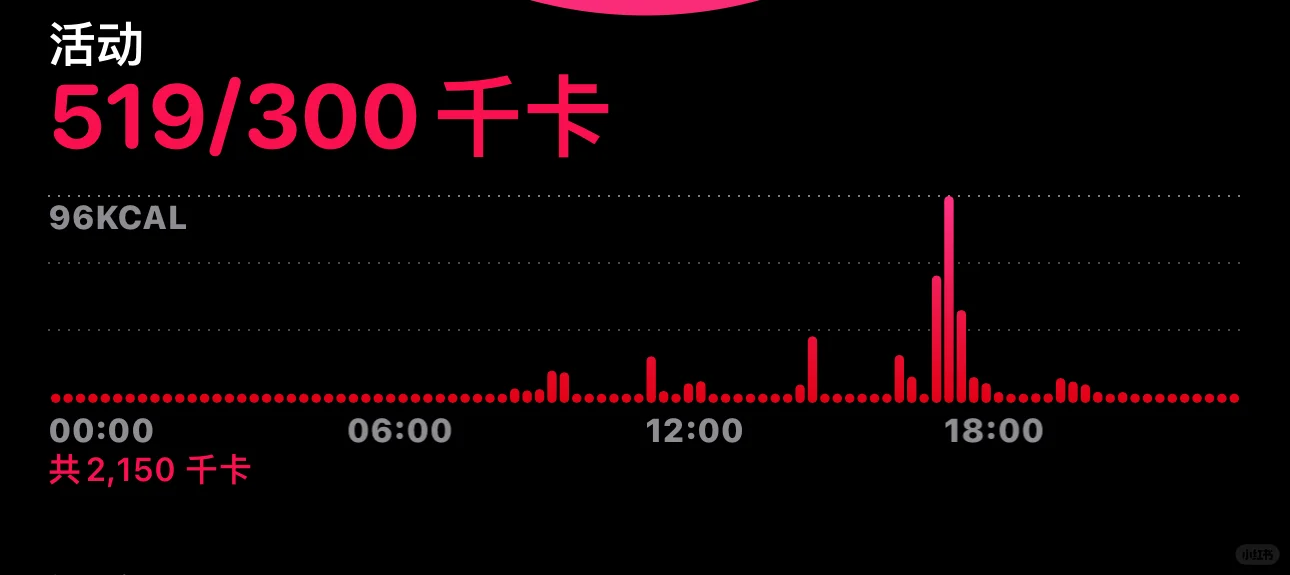 iwatch