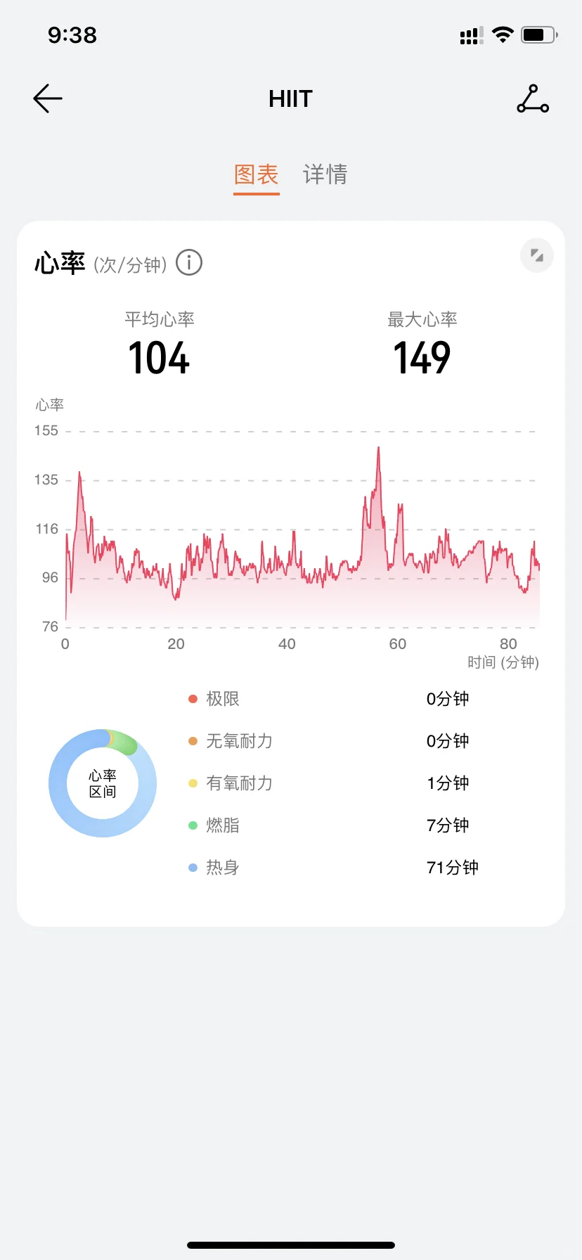 33岁 减肥