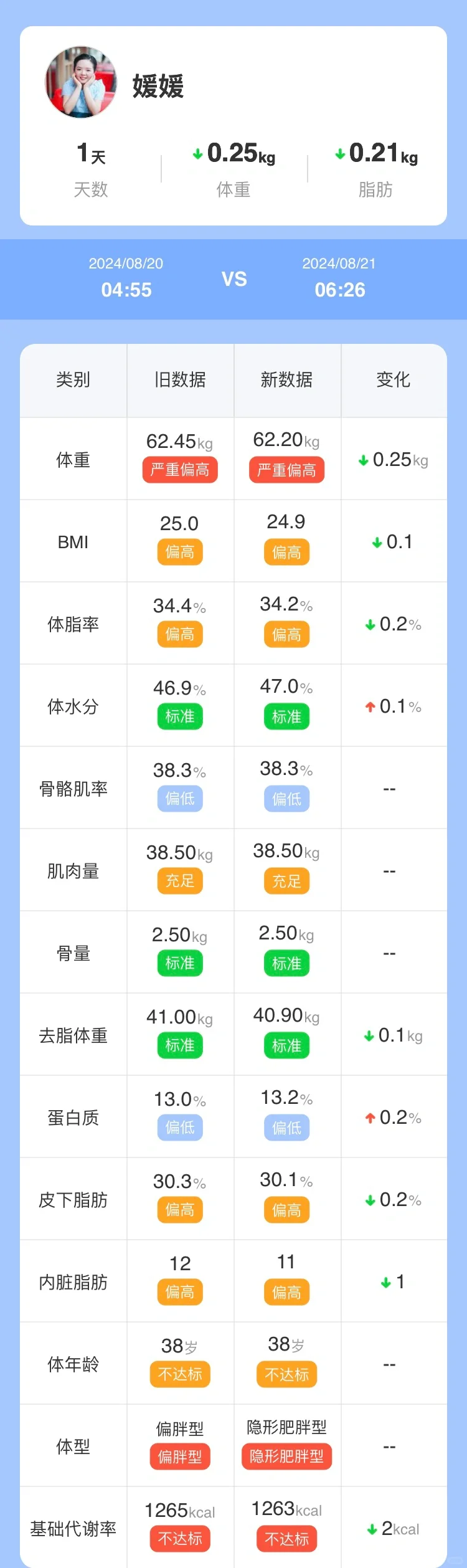 燃烧我的卡路里-减肥📅打卡Day3