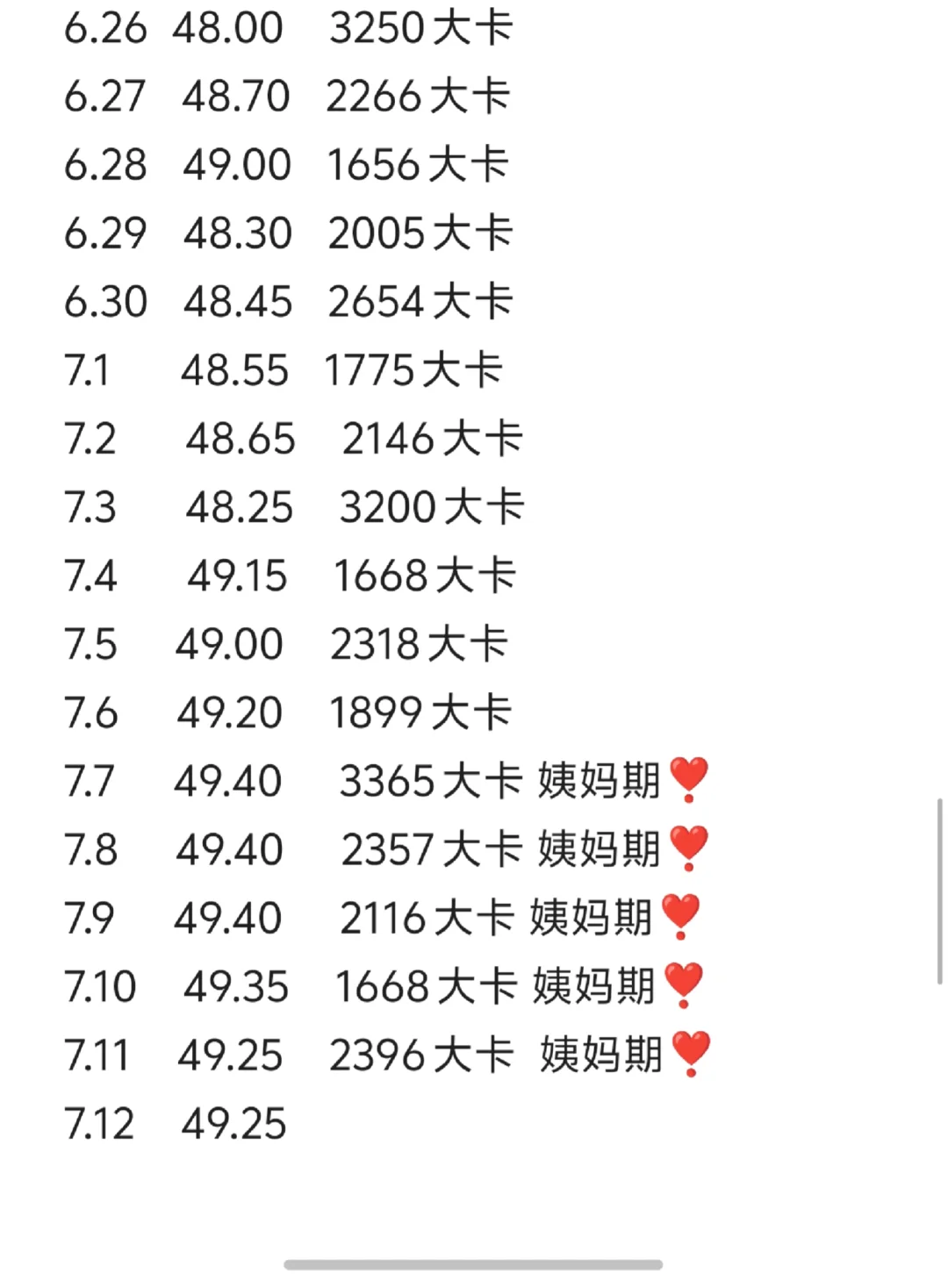 小基数日均2500大卡体重变化