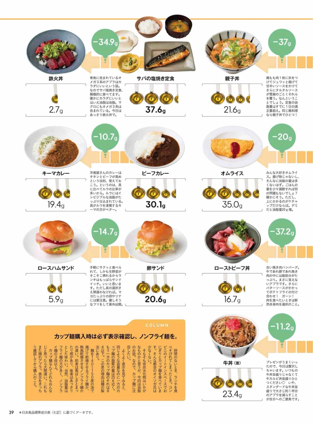 想看看你的减脂饮食长啥样？