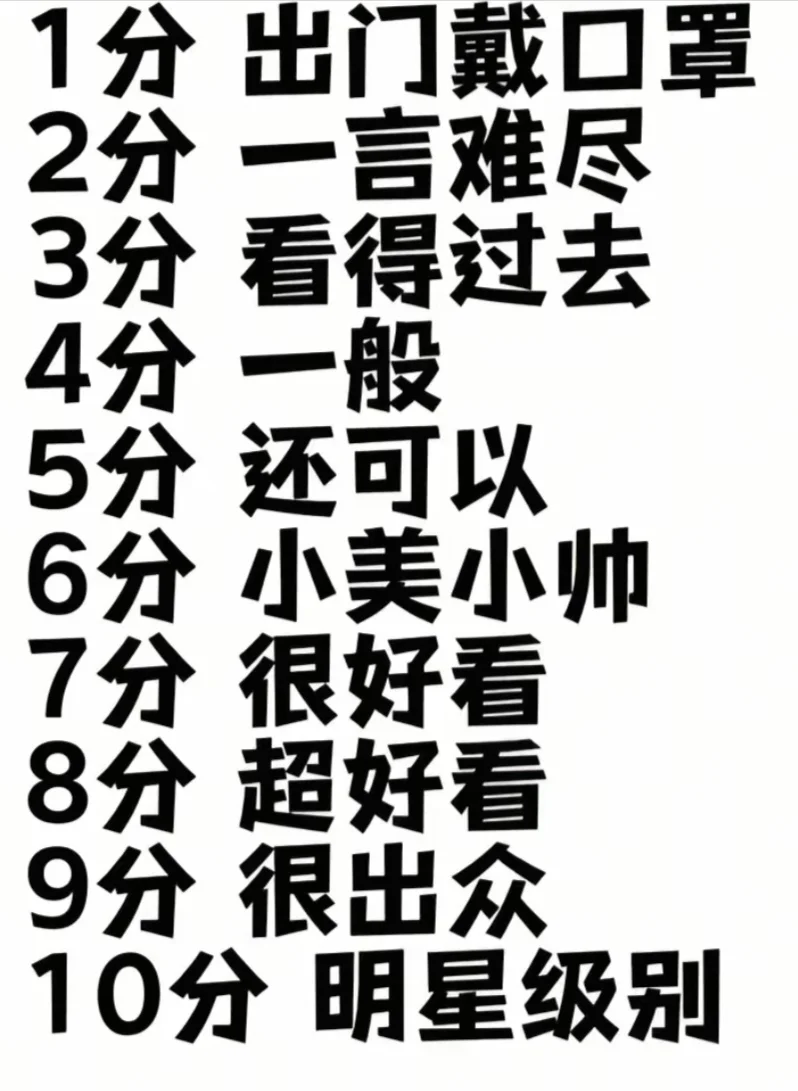 颜值打分，联系我改造