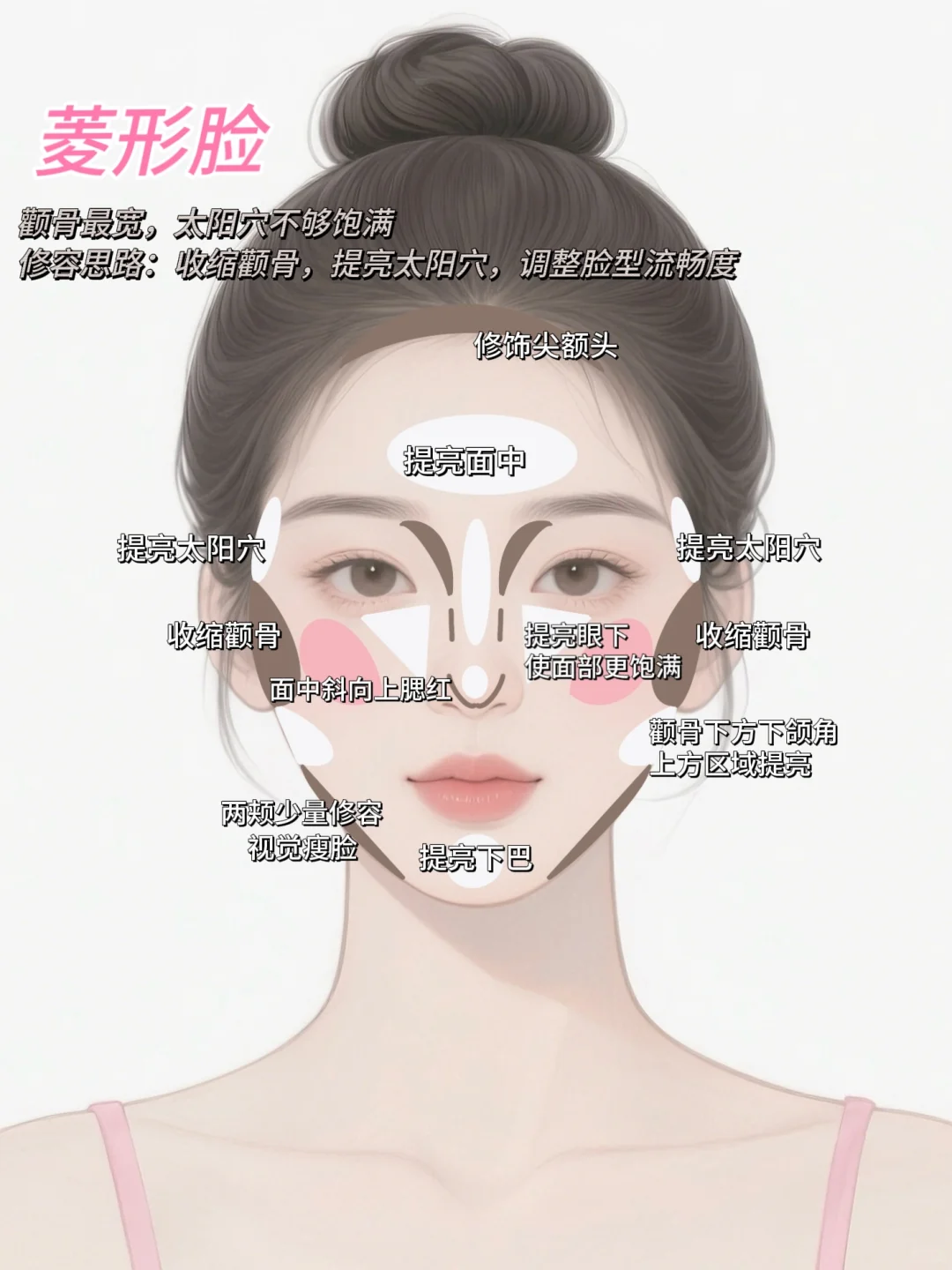🔥别跟风修容了！脸型专属公式抄作业