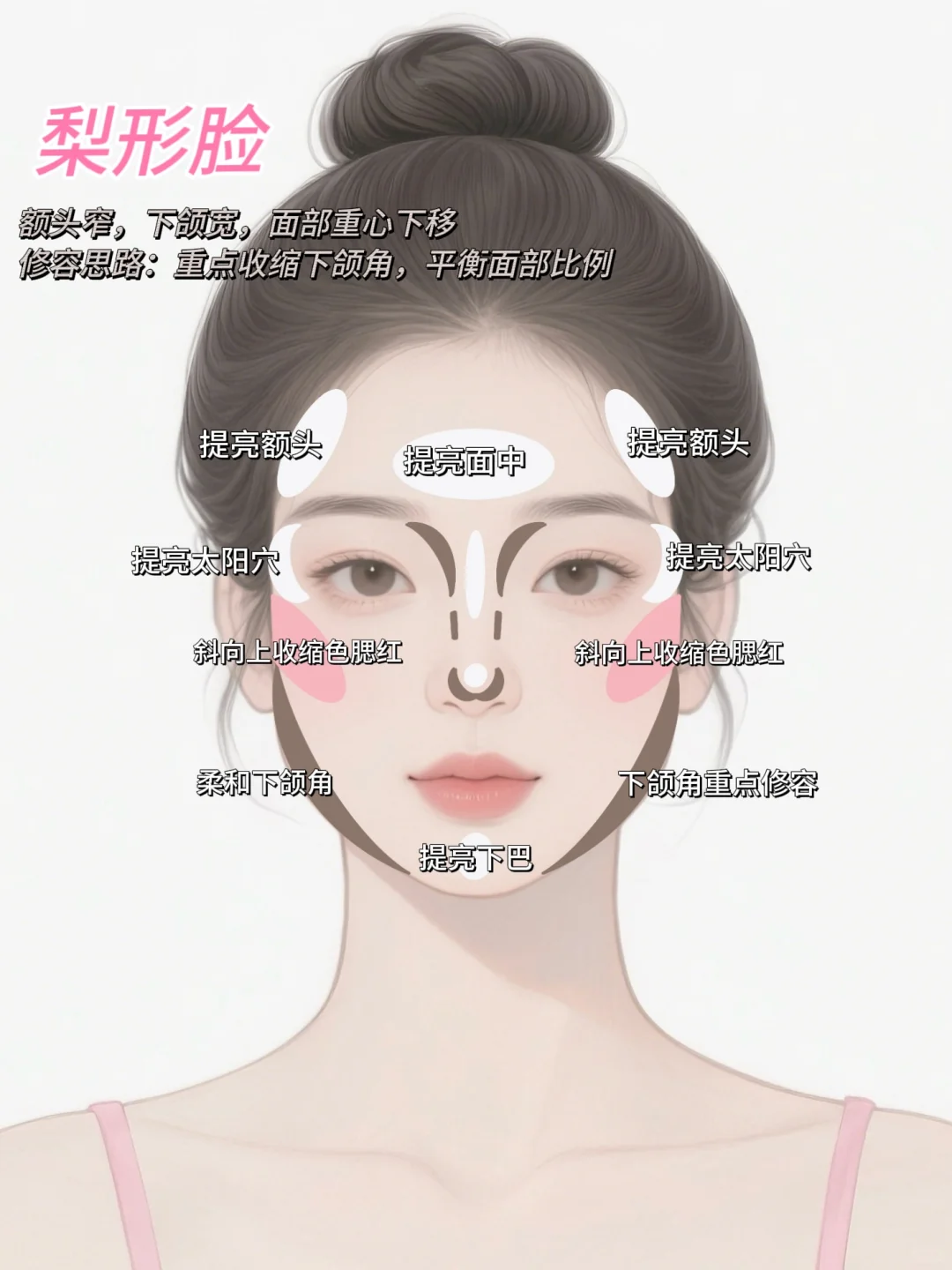🔥别跟风修容了！脸型专属公式抄作业
