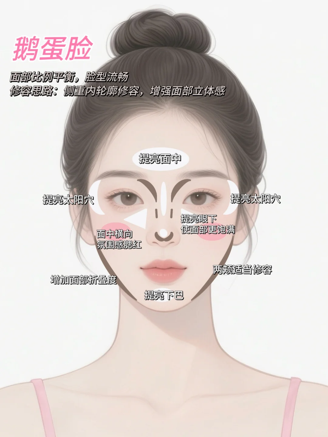 🔥别跟风修容了！脸型专属公式抄作业