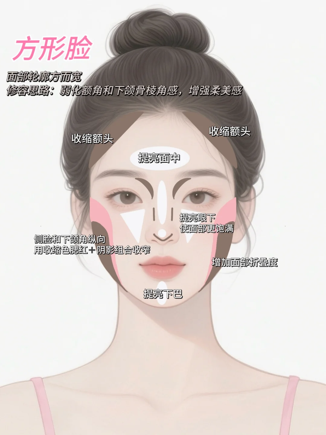 🔥别跟风修容了！脸型专属公式抄作业