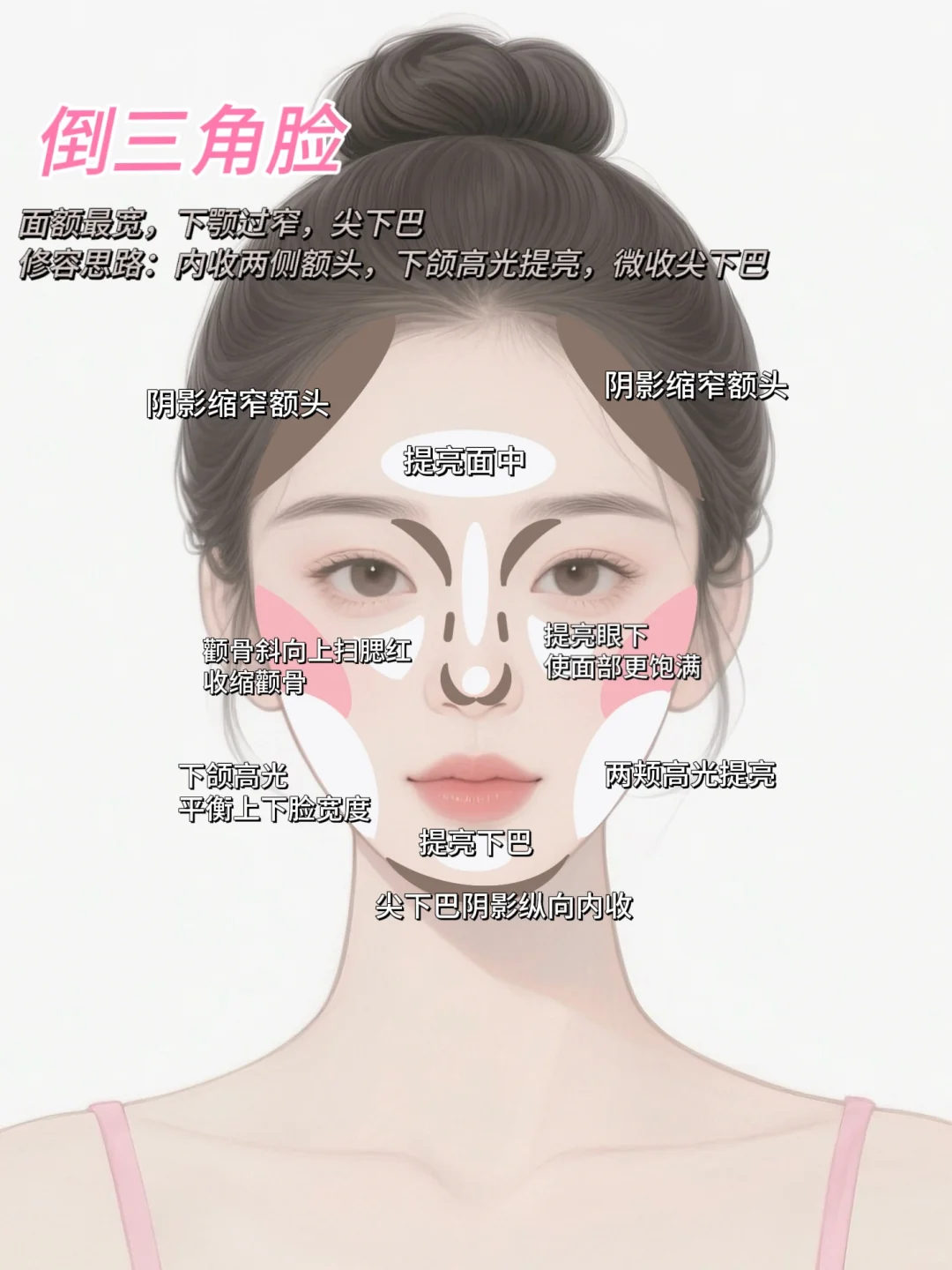 🔥别跟风修容了！脸型专属公式抄作业
