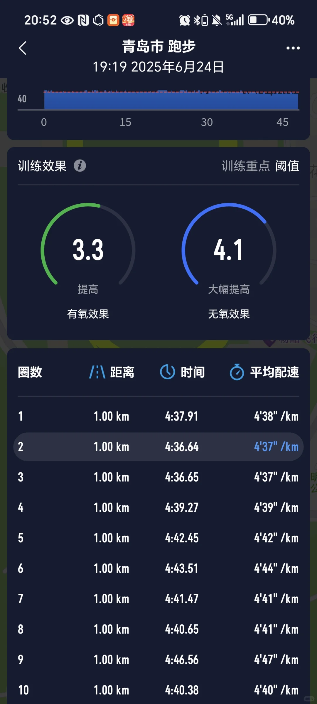 减脂餐｜食堂版