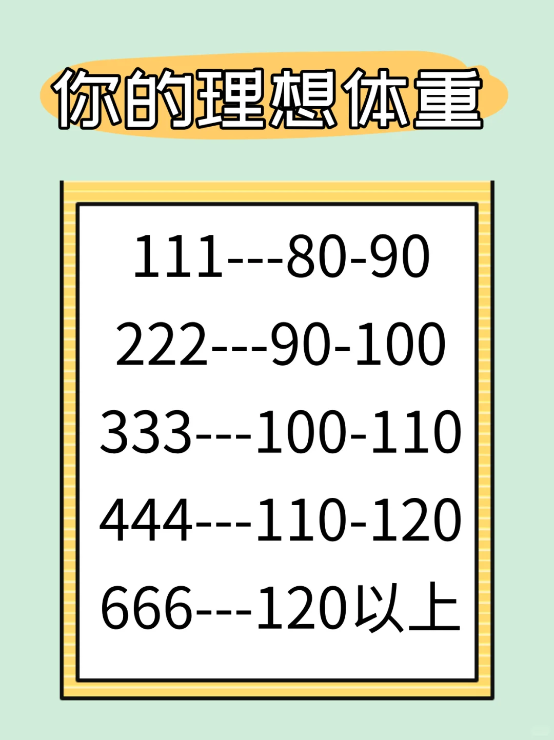 减脂一定要知道、你了解多少？