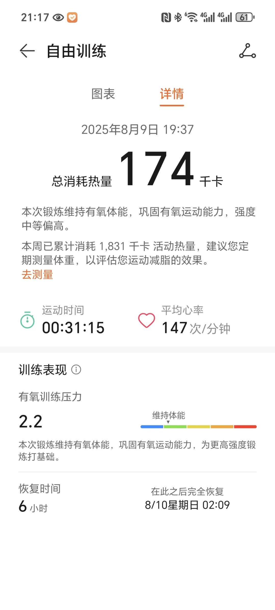 研一女大学生挑战开学前瘦到130斤