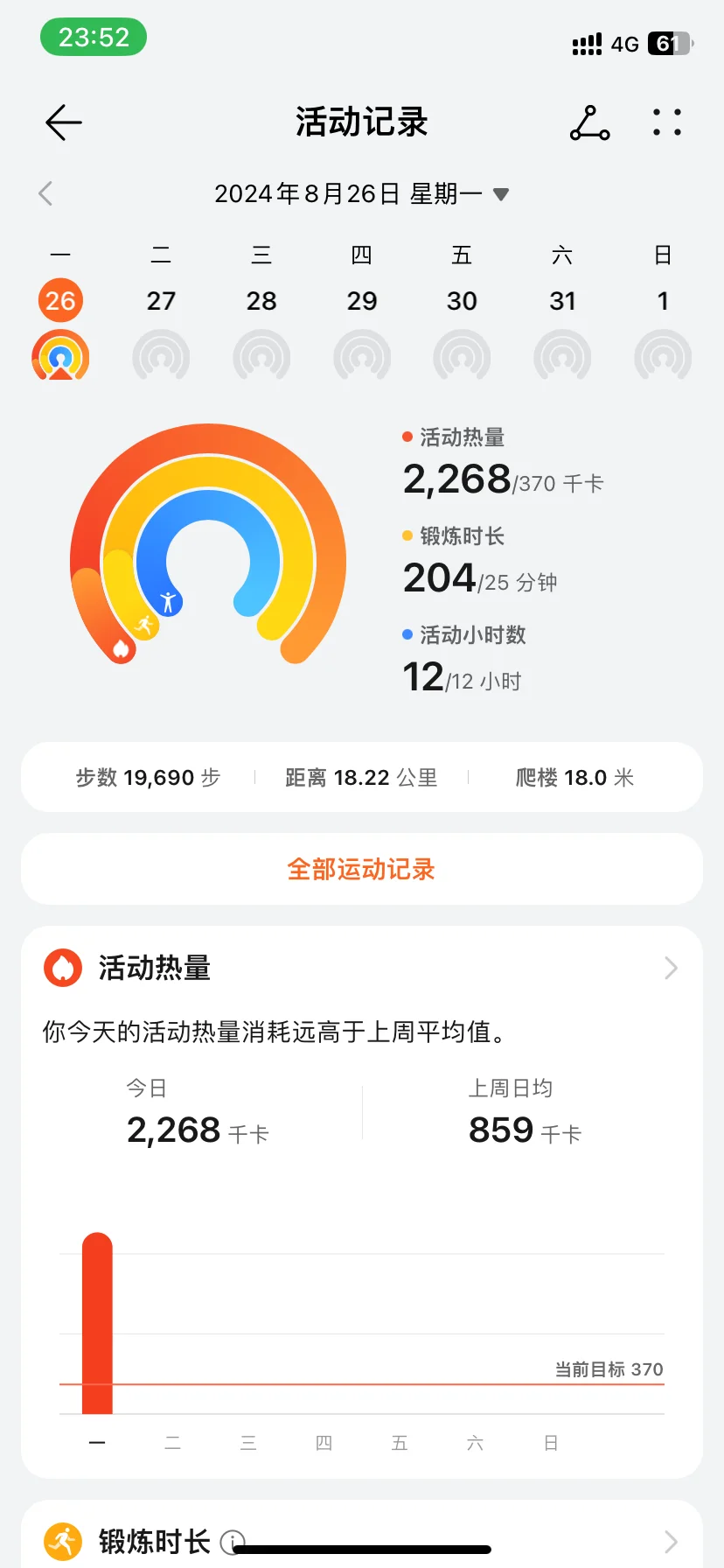 2200大卡！燃烧卡路里最多的一天