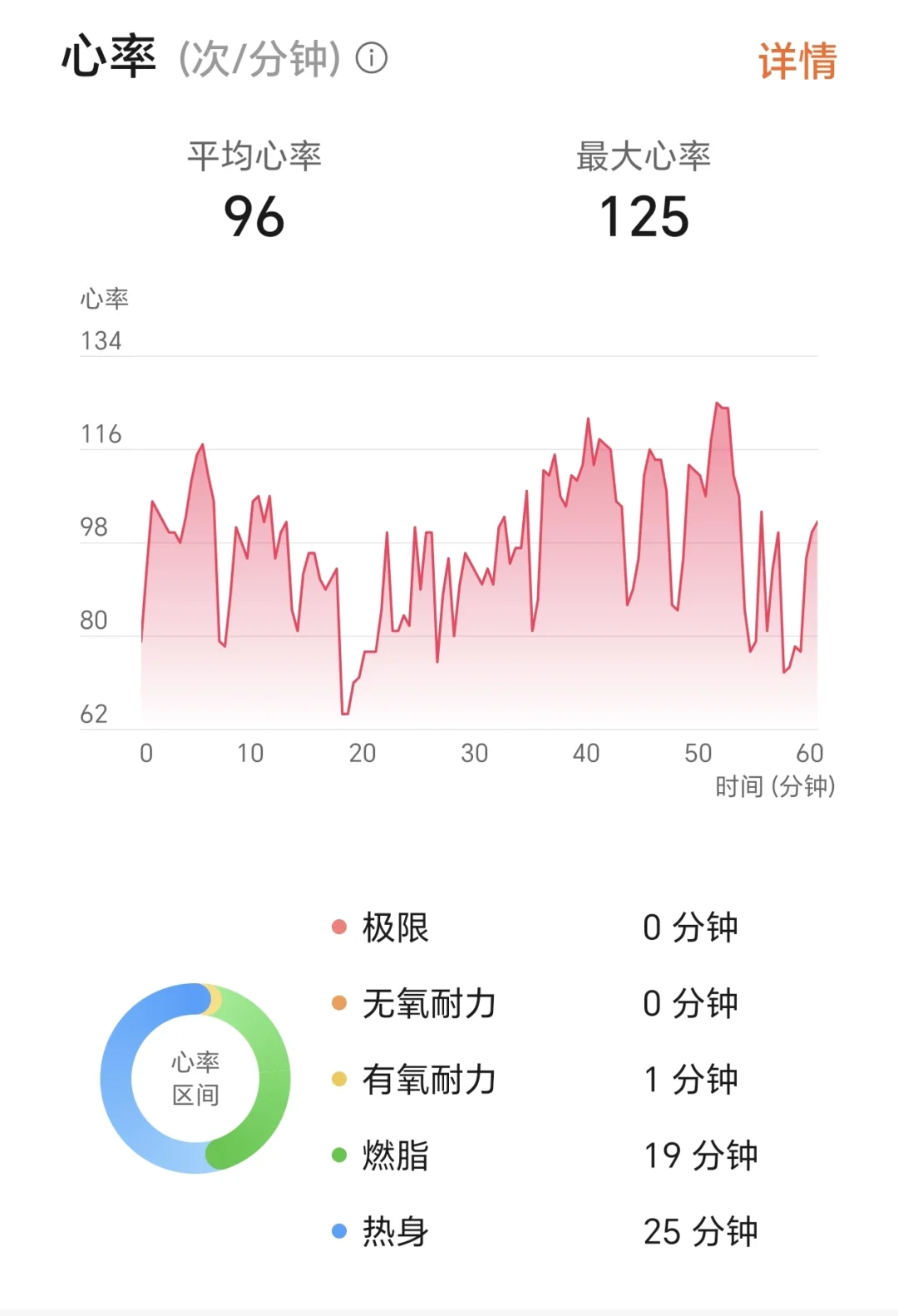 减脂餐｜食堂版