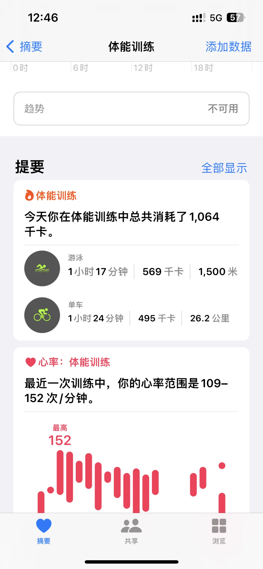 苹果手表测的消耗量准吗