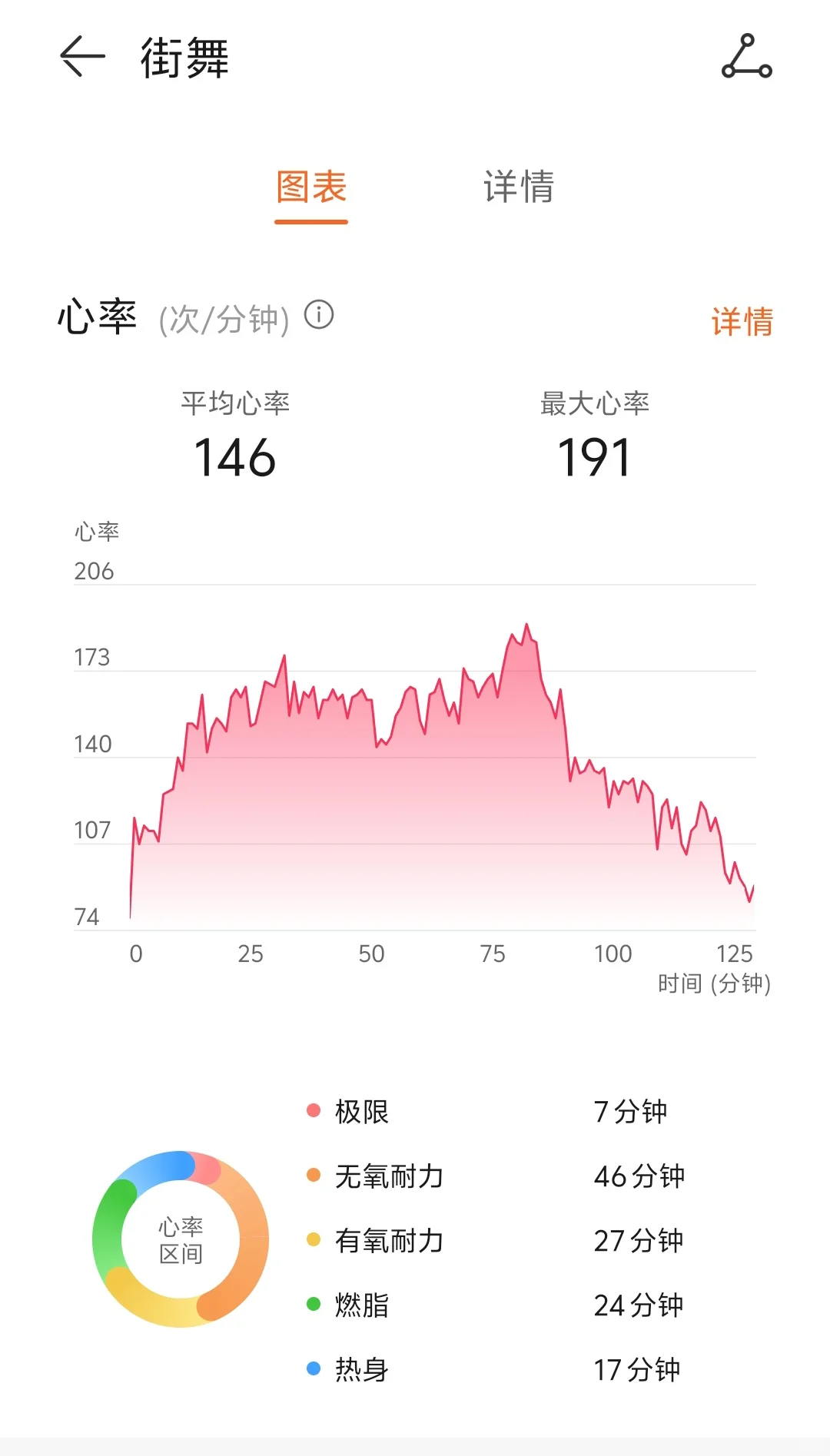 减脂日记day29