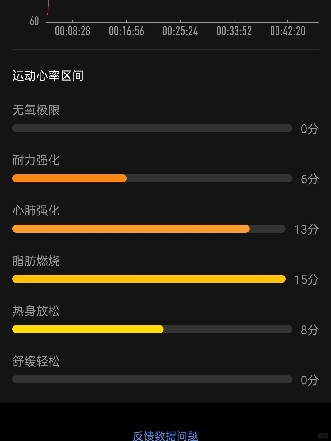 oppo watch2卡路里计算是不是有问题