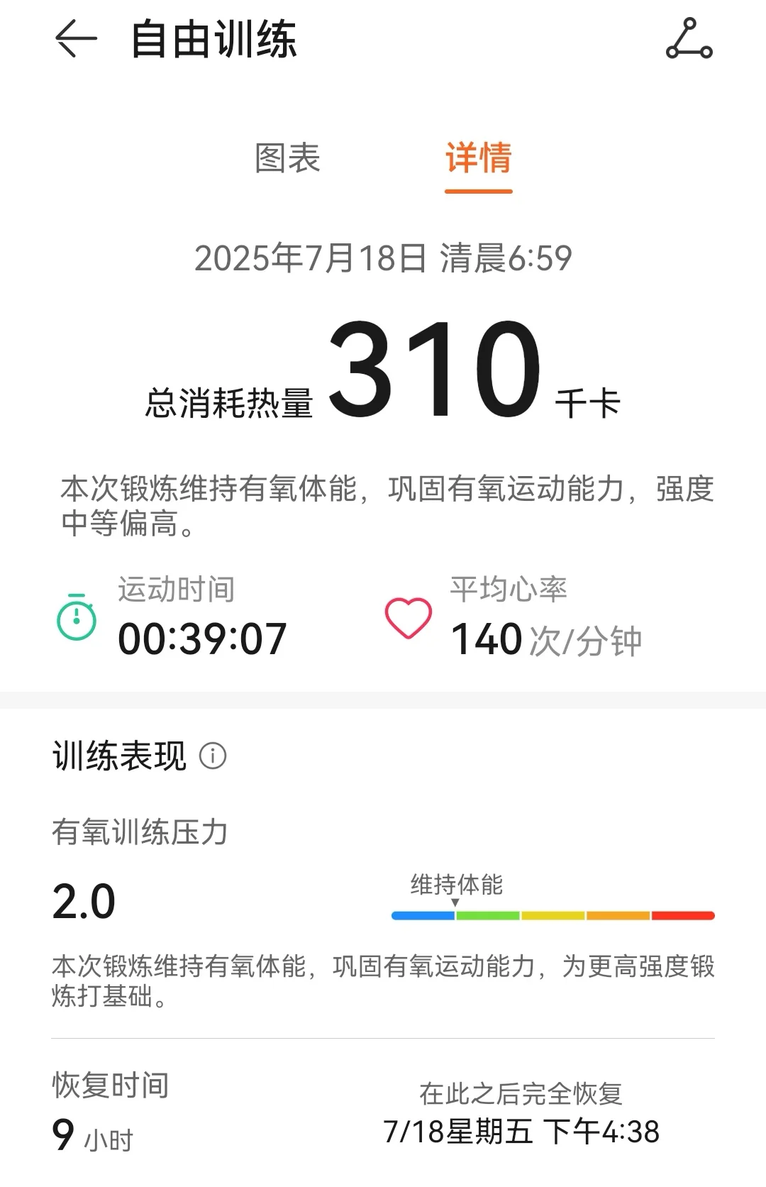 这种运动原来这么高效！！！