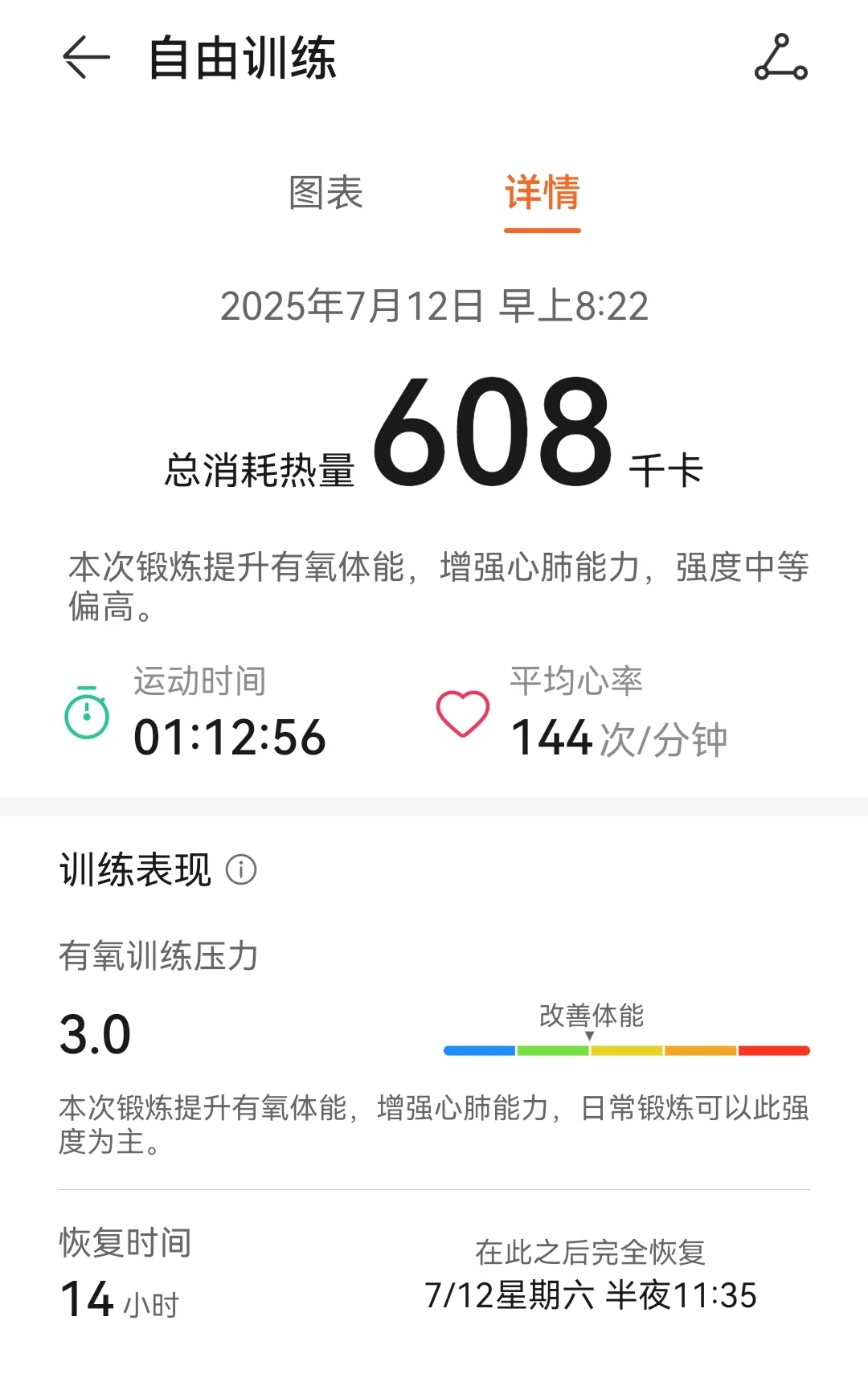 这种运动原来这么高效！！！