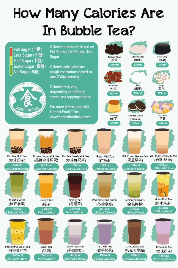 TDEE 一天只吃1300卡路里