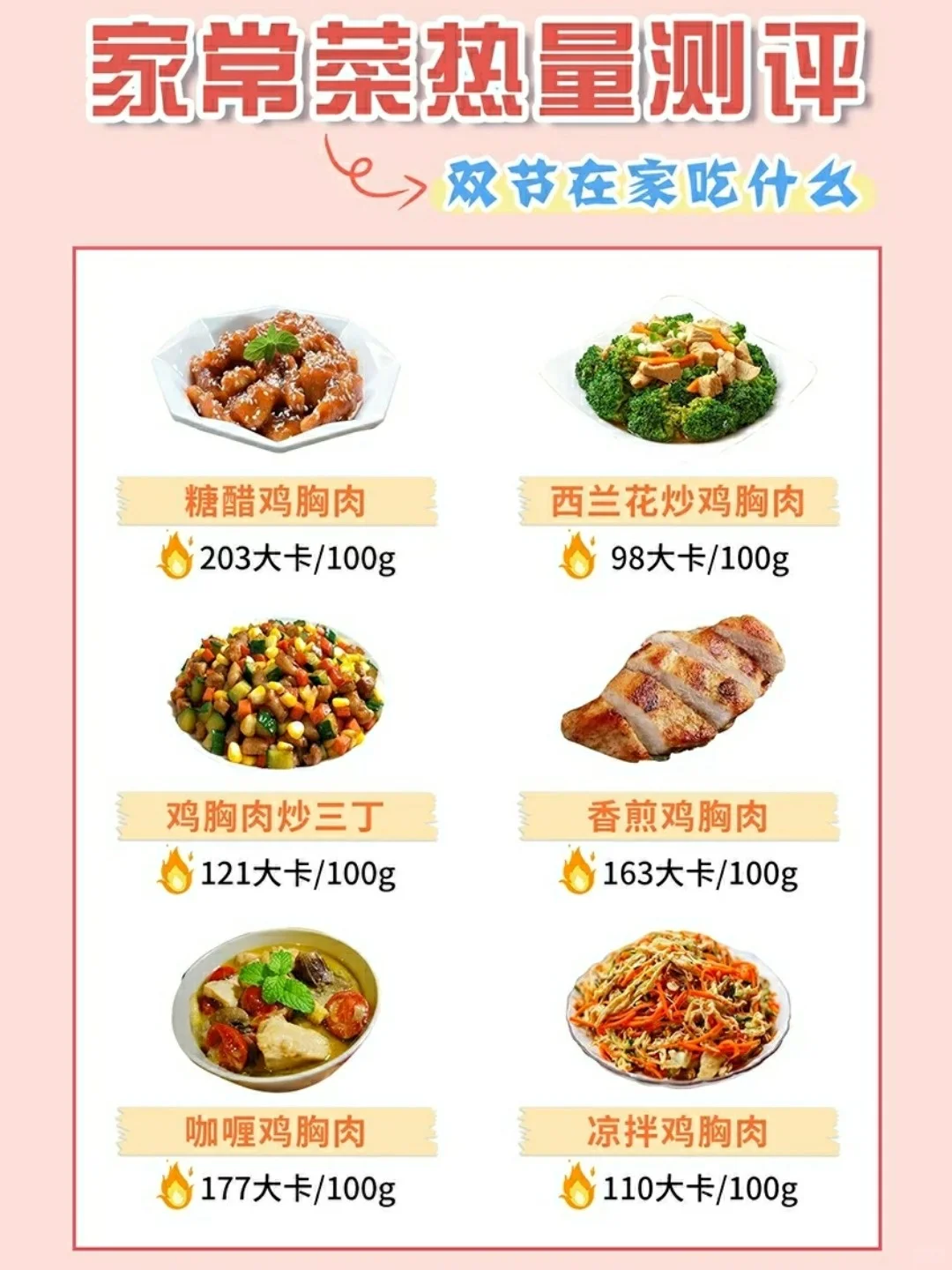 家常菜热量评测