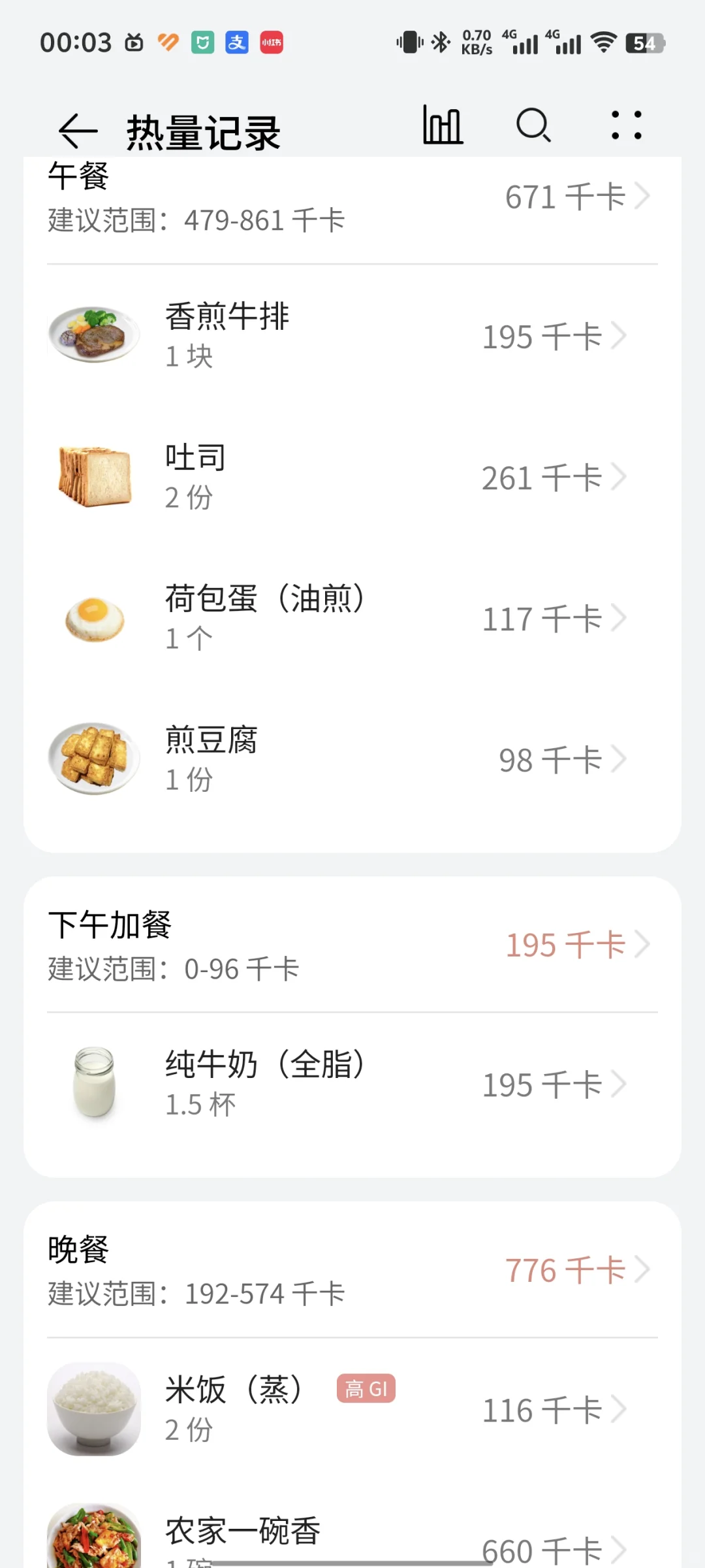 今日热量缺口204大卡&一周总结