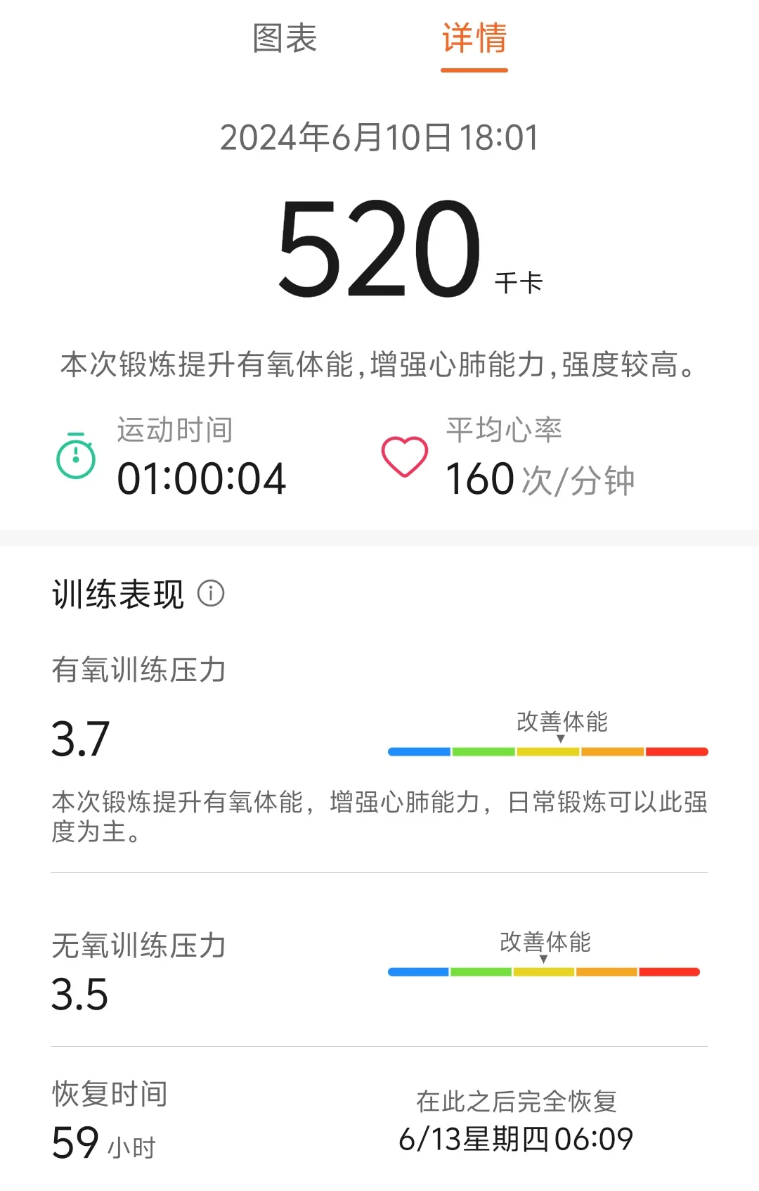 运动520