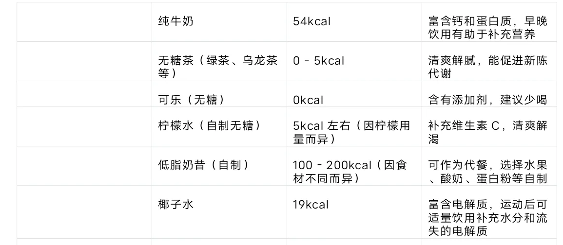 ✂️肥日常食物热量合集来啦🔥