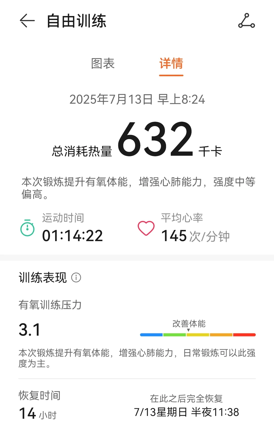 这种运动原来这么高效！！！