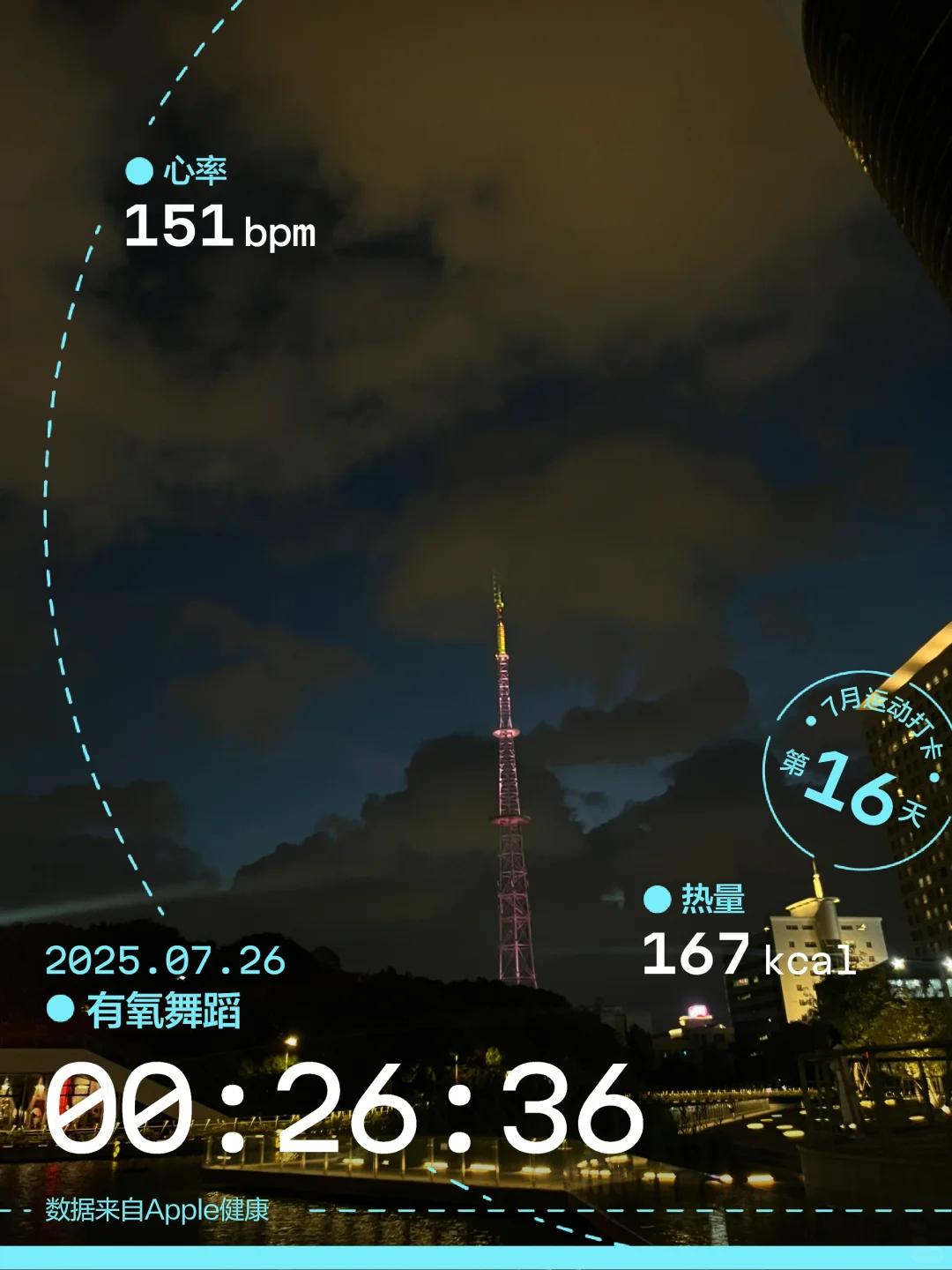 晒卡路里狂魔