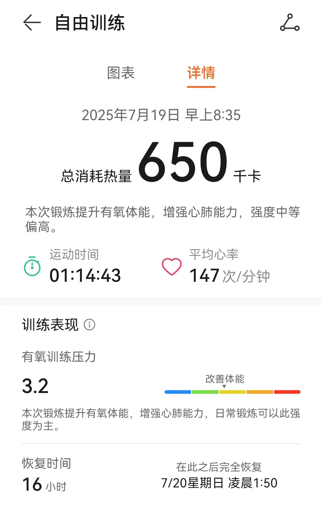 这种运动原来这么高效！！！