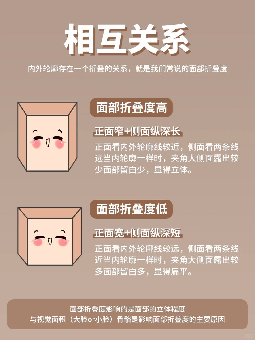 get到了明星脸的小秘密❗️