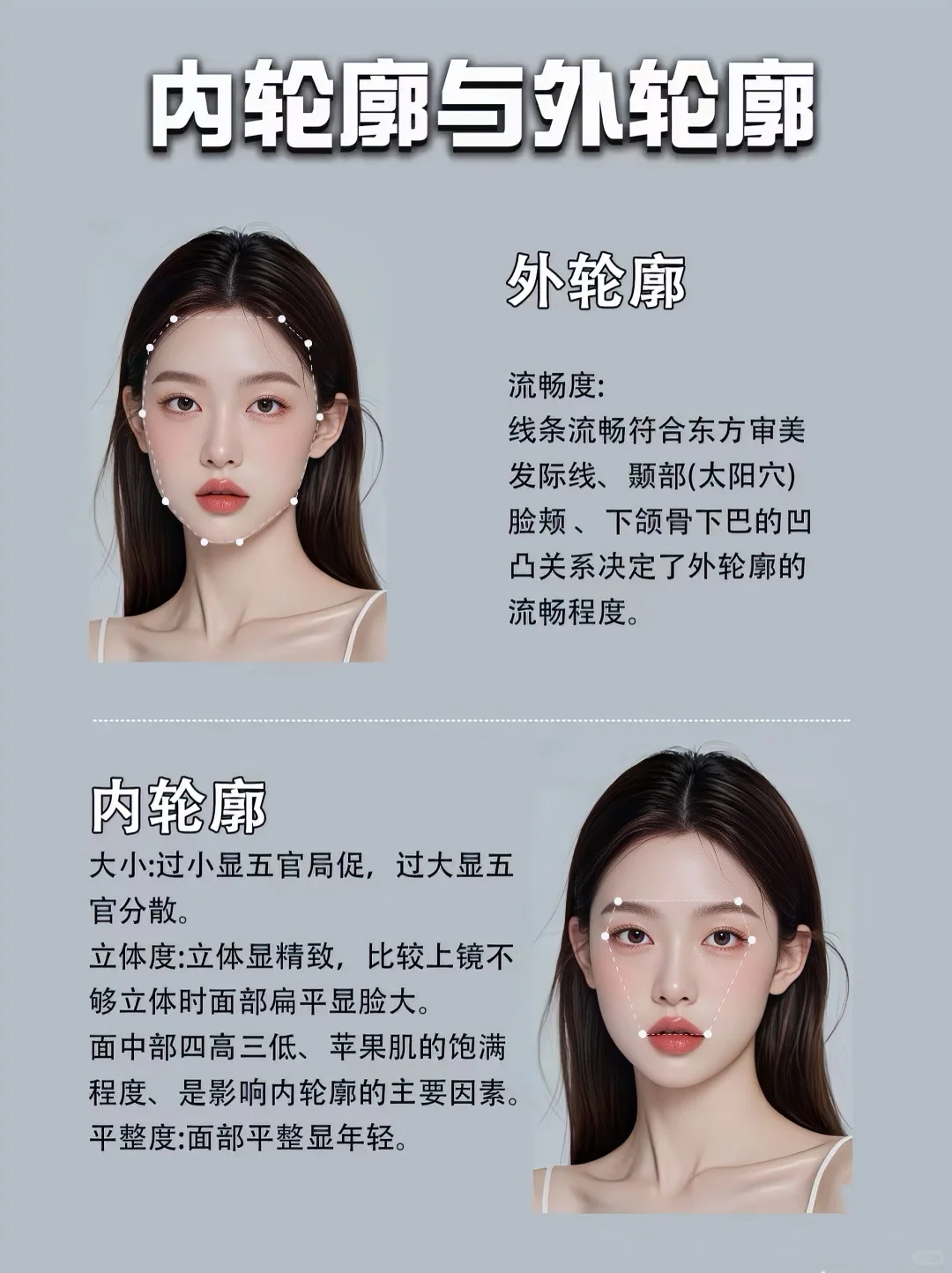 【骨相美vs皮相美】⬆️骨相美学进阶变美思路～