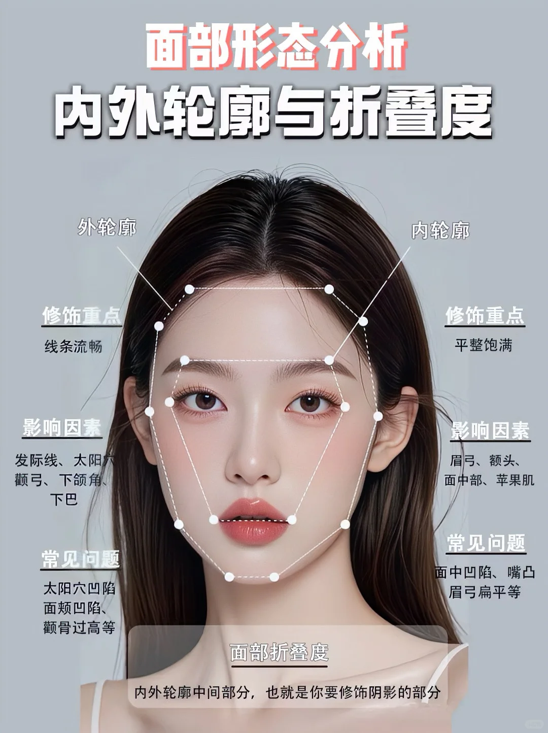 【骨相美vs皮相美】⬆️骨相美学进阶变美思路～