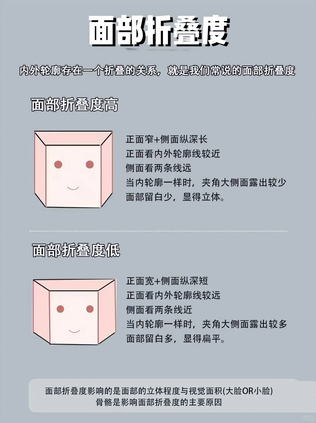 【骨相美vs皮相美】⬆️骨相美学进阶变美思路～