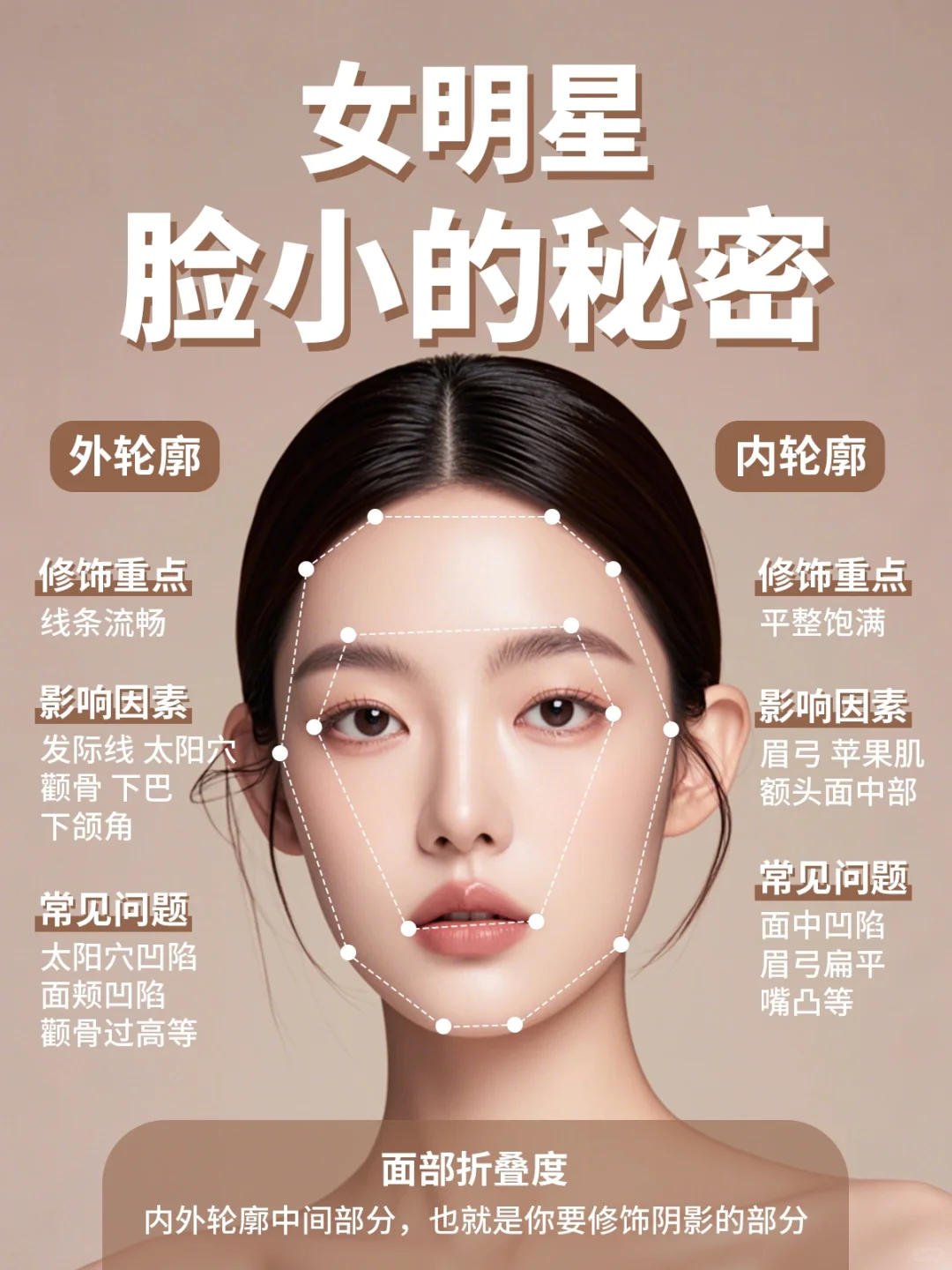 get到了明星脸的小秘密❗️