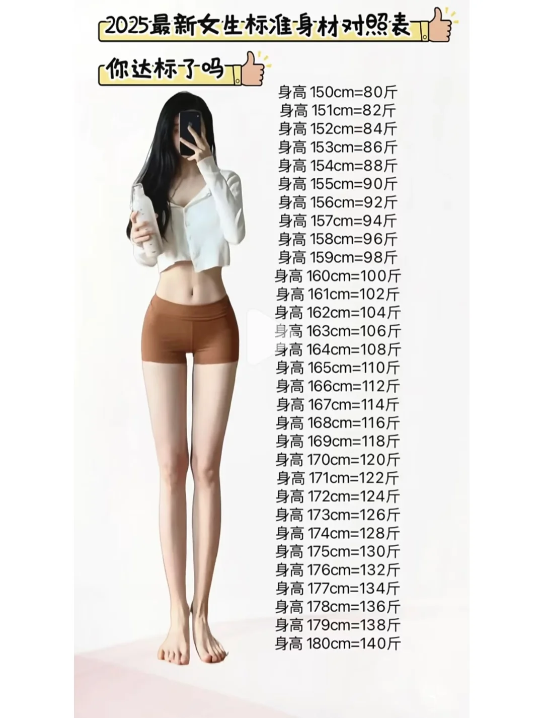 2025你的体重标准了吗？