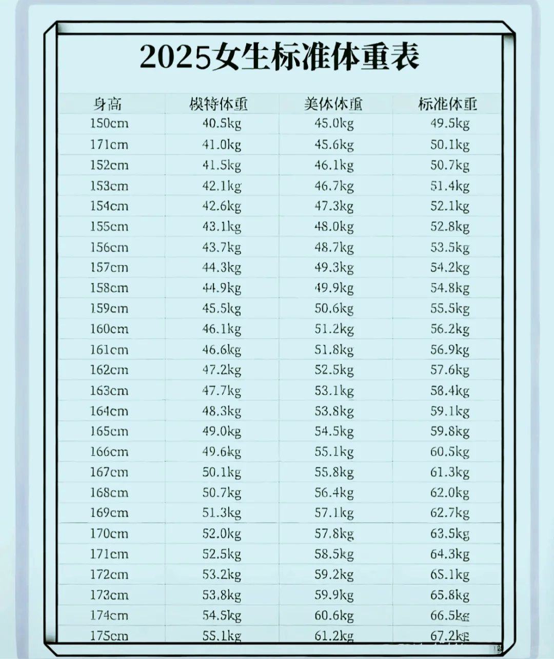 2025年女生标准体重表、看看你达标了吗？