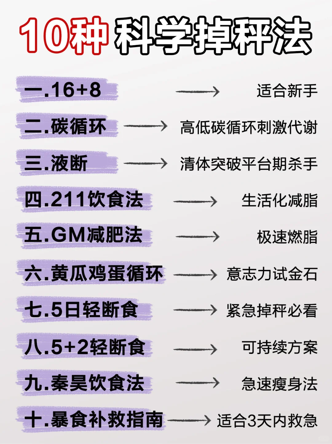 10种掉秤方法大测评🔥想瘦老司机教你选！