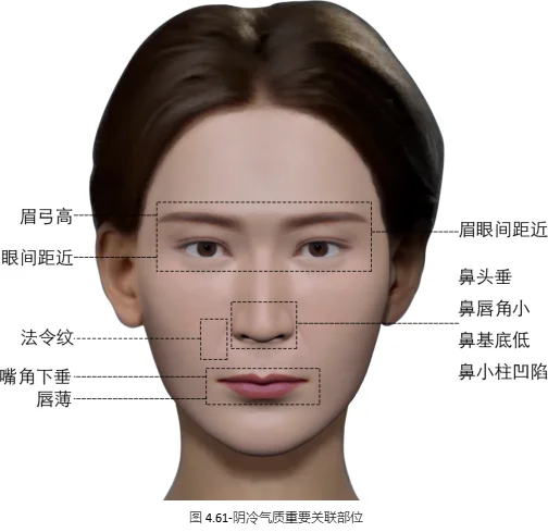 阴冷气质怎么治？“冷脸王”内心一定阴暗吗