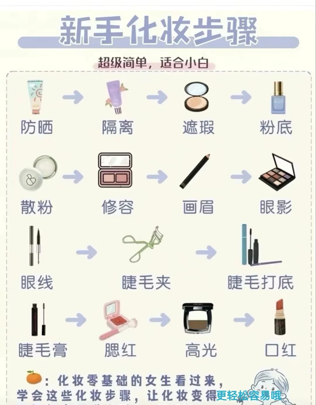 方圆脸姐妹必看的绝美妆容，建议收藏