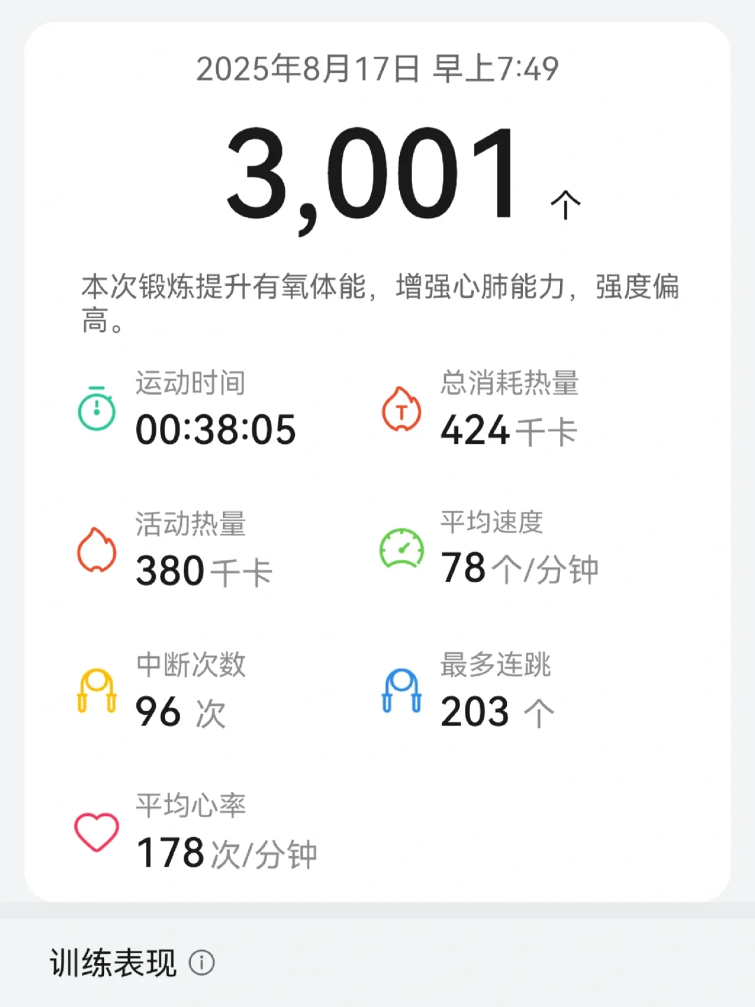 Day37︳27岁上班族女生从140-100要多久！