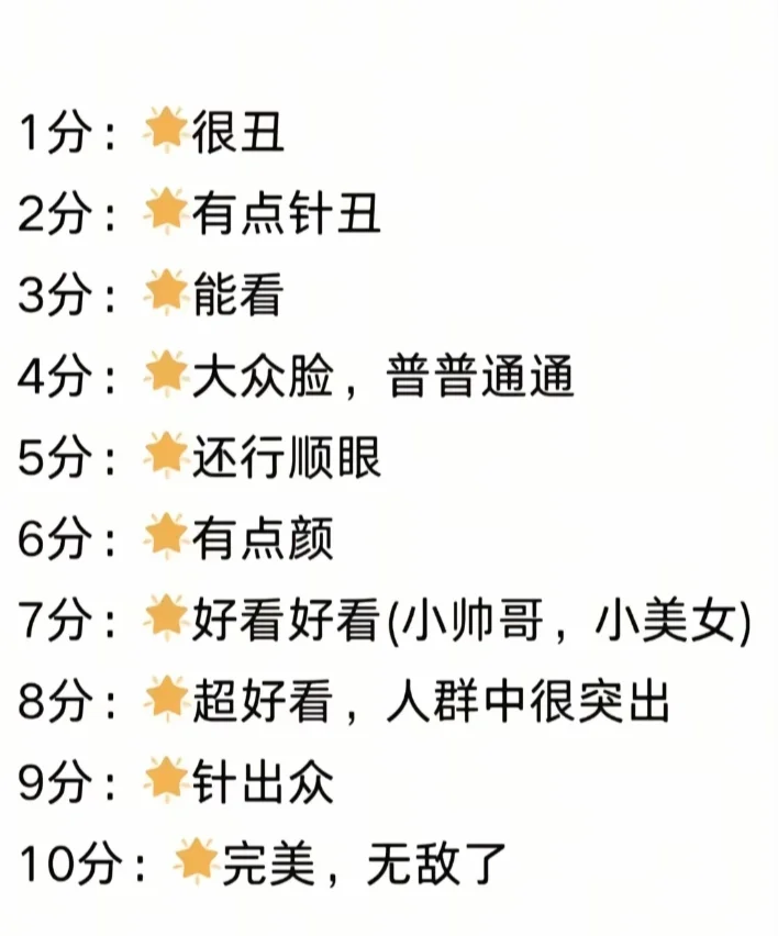 颜值打分评价真实长相