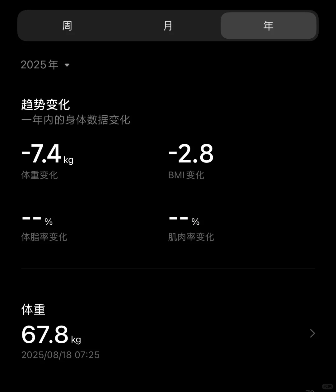 大胸女孩的减肥周记