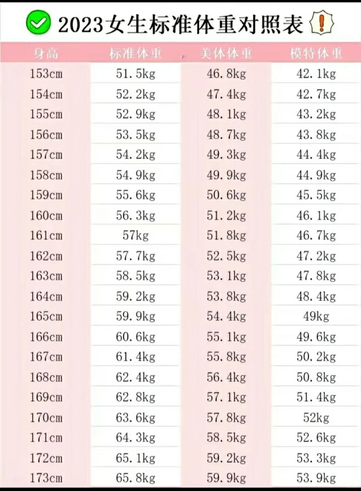lose weight