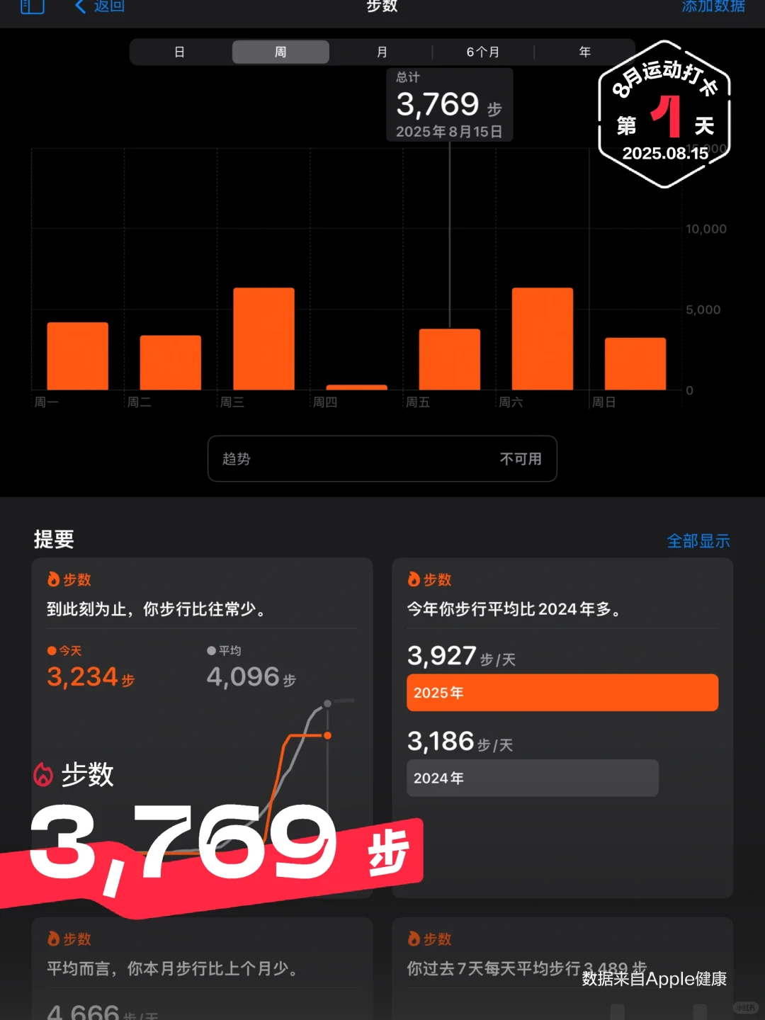 燃烧我的卡路里1