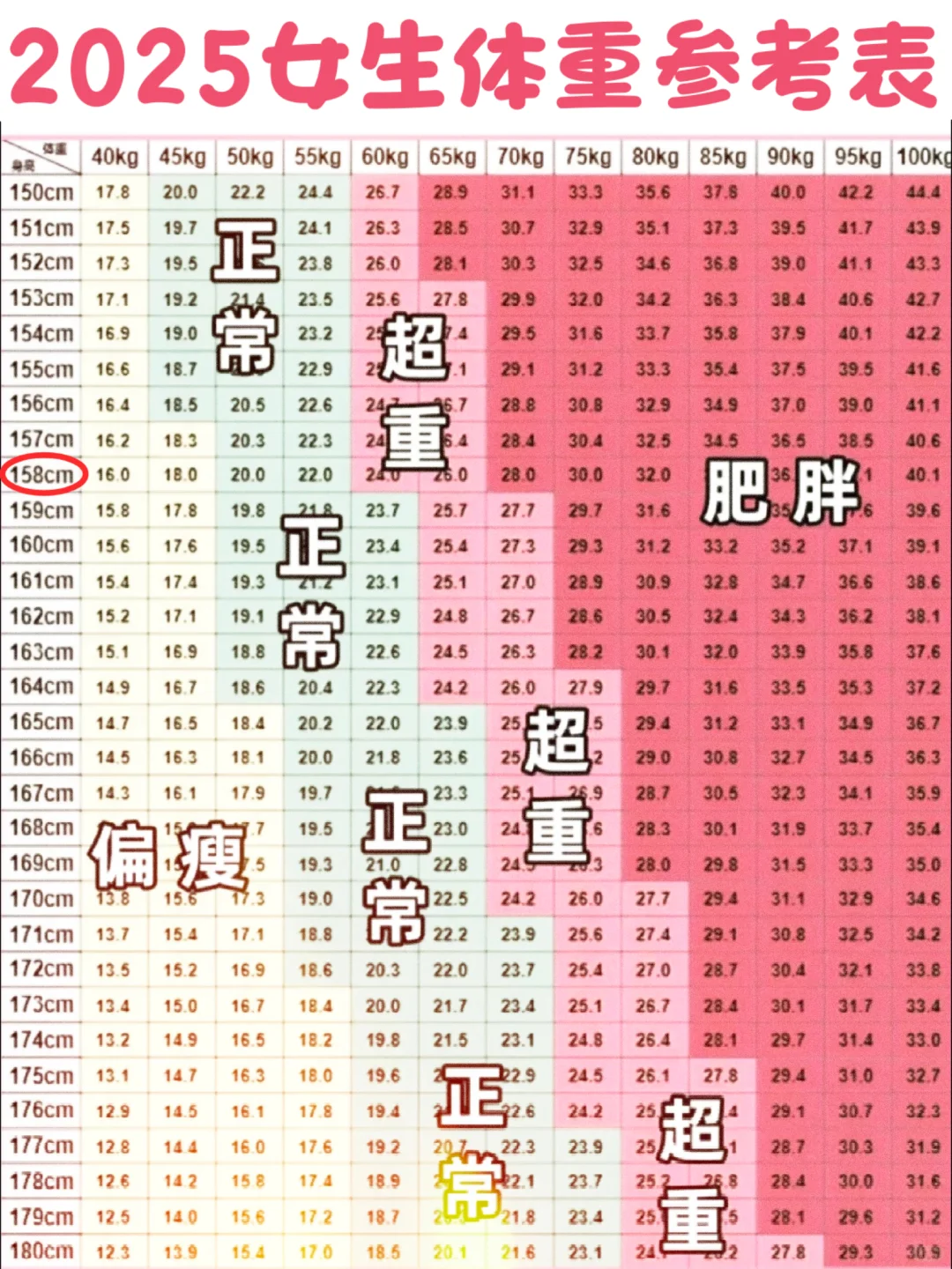 学生党减脂塑形打卡DAY21