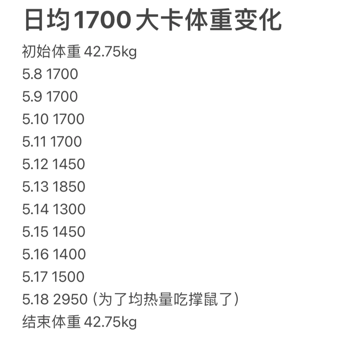 167/85日均1700大卡体重变化