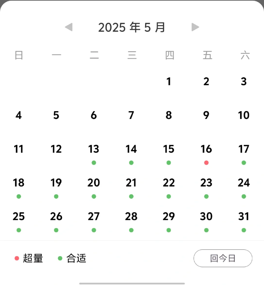 126→109 女研生活化控卡减肥 成功！！